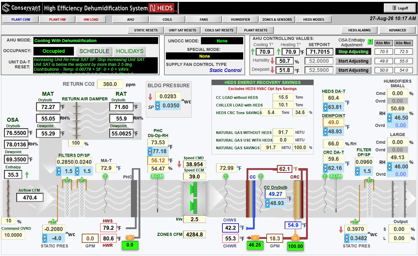 Timken Museum live HEDS operation screen, 27-Aug-26: AHU controlling values, energy recovery savings panel, chilled-water and dewpoint state points across the unit